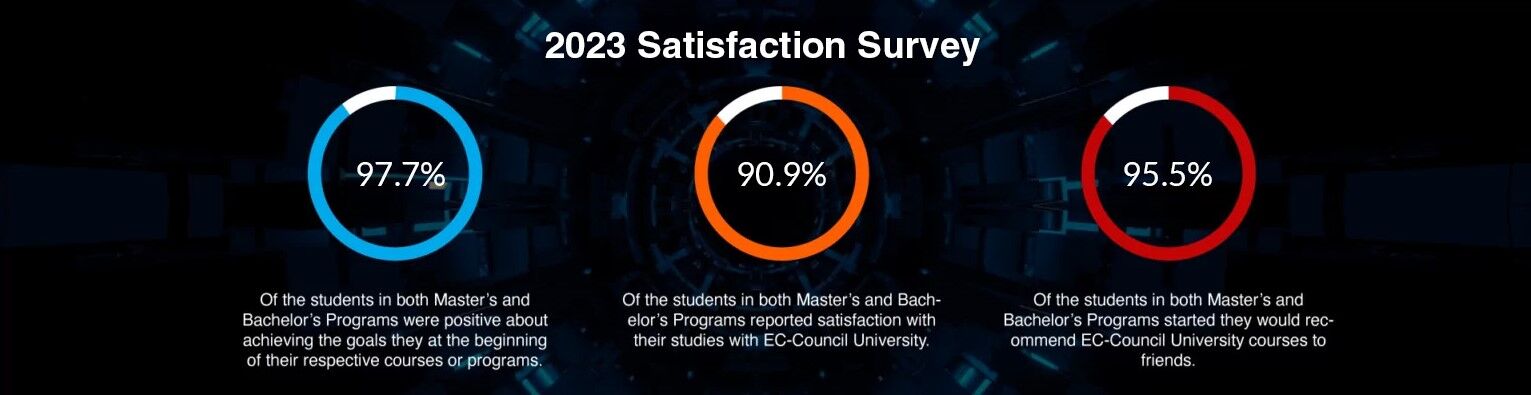 Satisfaction-Surgey-2021