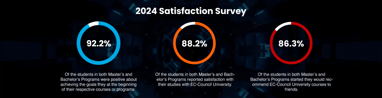 Satisfaction-Surrvey-2024