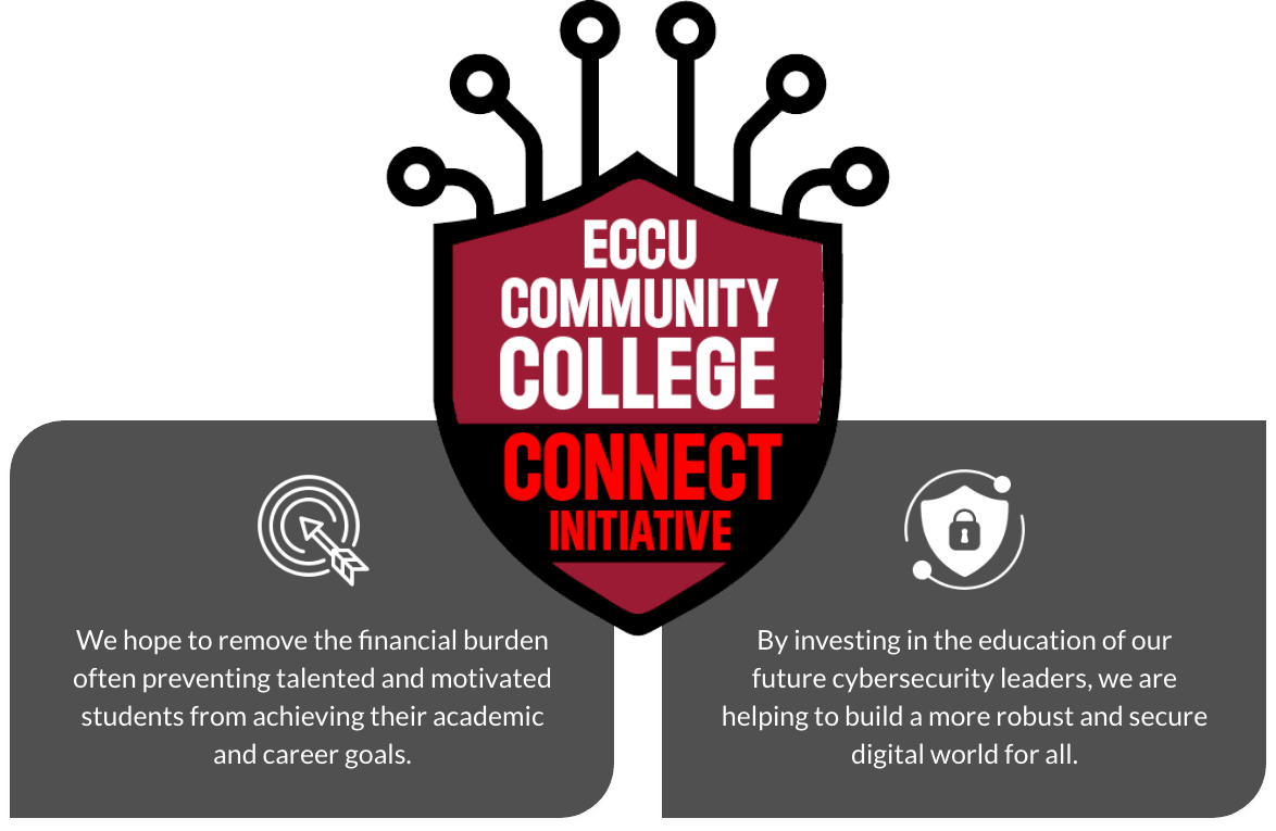 ABOUT-ECCU-COMMUNITY-COLLEGE-CONNECT-INITIATIVE