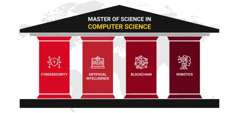 four-pillars-of-mcs